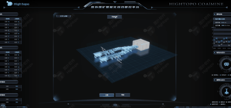 Integrated Utility Systems Overview