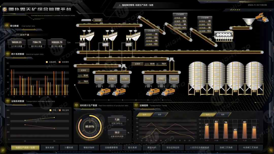 Mining Process SCADA Configuration
