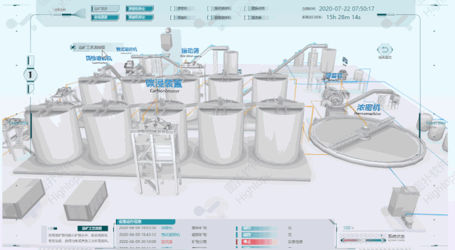 Full Beneficiation Flow Visualization