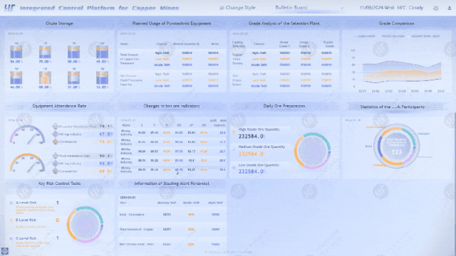 Open-Pit Mining Dashboard