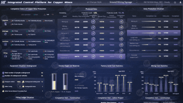 Underground Mining Dashboard