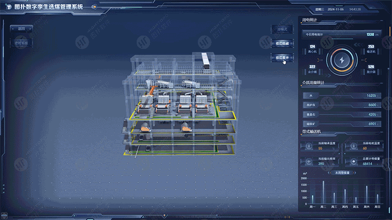 Processing Equipment Monitoring
