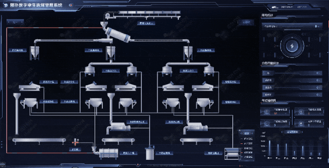 Production Line SCADA Panel